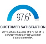 customer-sat